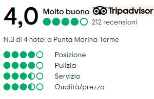 Tripadvisor.it